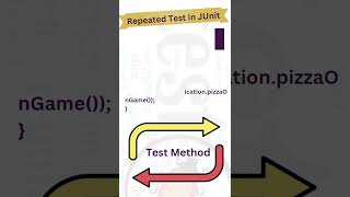 Repeated Test in JUnit 5 junit testingframework testing usertesting functionaltesting coding [upl. by Evangeline]