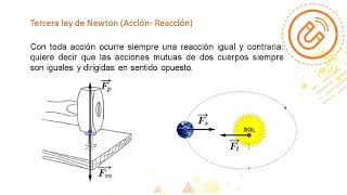 Tercera Ley de Newton [upl. by Anelim]