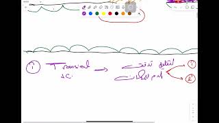 Hemostasis part 1 [upl. by Eniamaj]