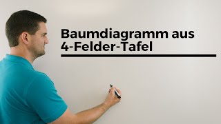 Aus 4FelderTafel ein Baumdiagramm basteln Bedingte Wahrscheinlichkeit Mathe by Daniel Jung [upl. by Lubbi]