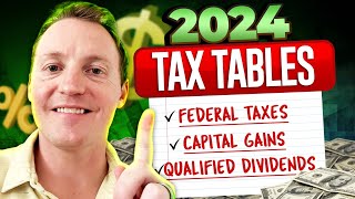 2024 Tax Guide Navigating Federal Capital Gains amp Dividend Taxes [upl. by Pence]