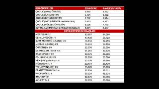 Zamlı Temmuz 2024 Memur ve Memur Emeklisi Maaşları [upl. by Hamilah]