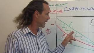 GAP INSURANCE How it works  How to get money back [upl. by Vasya]