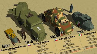 Crazy WW1 amp WW2 Armored Cars Size Comparison 3D [upl. by Avrom70]