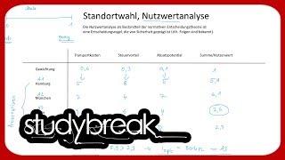 Standortwahl Nutzwertanalyse  Betriebswirtschaftslehre [upl. by Mesics]