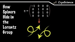 Symmetric Physics  How Do Spinors Transform [upl. by Nayt517]