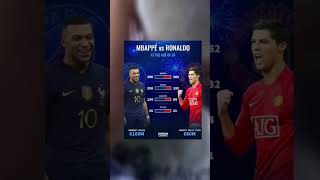 Mbappe vs Ronaldo at 24th football cr7 mbappe shorts [upl. by Formenti]