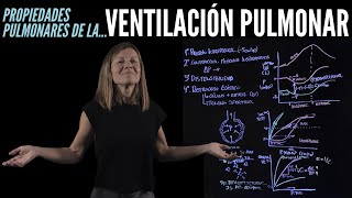 Ventilación pulmonar Propiedades de la mecánica ventilatoria [upl. by Nahtannhoj190]