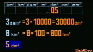 LAS UNIDADES DE SUPERFICIE  EL METRO CUADRADO SUS MÚLTIPLOS Y SUBMÚLTIPLOS [upl. by Cunningham]