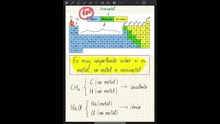 Teoría ENLACE QUÍMICO covalente iónico y metálico Moléculas y cristales [upl. by Konstantine928]