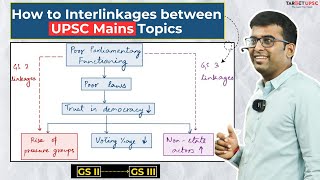 How to Interlink GS Mains Subjects  Learn with Example  Sankalp Mains Batch answerwriting [upl. by Ciapha]