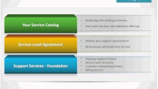 Managed Services Defining a Compelling Service Offering [upl. by Grieve]