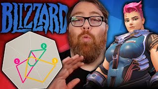 Activision Blizzards Diversity Tool  5 Minute Gaming News [upl. by Galatia]