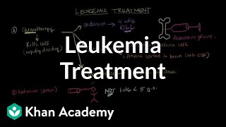 Leukemia treatment  Hematologic System Diseases  NCLEXRN  Khan Academy [upl. by Pyle589]