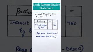 Bank reconciliation statement  class 11 accounting [upl. by Ahsinrac504]