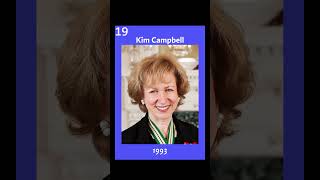 Become PM with 0 of the votes Featuring Kim Campbell canada history [upl. by Eseret]