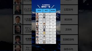 腕時計は個性を表現するシンボル …↓ 仕事 転職 退職お金の勉強 お金の知識 [upl. by Sipple]