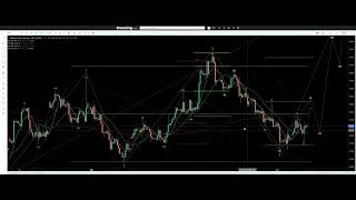 Natural Gas  Elliott Wave AnalysisWhere do we go now [upl. by Loredo163]