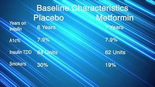 Adding Metformin to Patients Taking Insulin [upl. by Leviram]