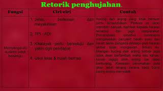 Retorik pemujukan dan retorik penghujahan [upl. by Gorrono]