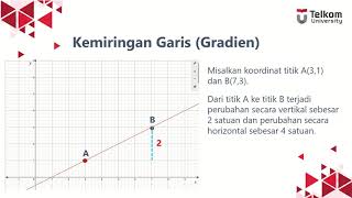 Kalkulus  Fungsi Part 4  Gradien Garis [upl. by Farr]