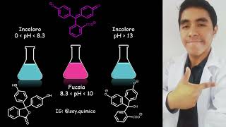 Todo sobre la FENOLFTALEINA en 2 min [upl. by Emmalynn]