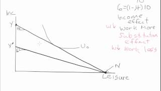 Proportional tax and labor supply [upl. by Norred472]