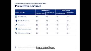 UnitedHealthcare Plan Overview PEBB 2023 [upl. by Runkle]