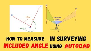 Included Angle in Surveying  Angle at a Point [upl. by Yekram568]