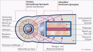 Wie funktioniert eine Wasserstoffbombe  Erklärt von Tom Clancy [upl. by Hnaht295]