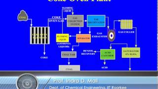 Mod02 Lec02 Coal carbonization and Coke oven plant [upl. by Griz]