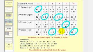 Voting Theory Borda count [upl. by Inajar]