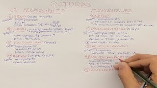 Clasificación de las suturas quirúrgicas [upl. by Tarra]