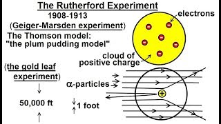 Physics  Ch 665 Quantum Mechanics The Hydrogen Atom 1 of 78 The Rutherford Experiment [upl. by Zischke909]