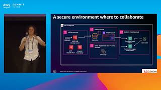 AWS Summit Madrid 2024 El arte de construir apps con IA generative de forma segura [upl. by Sybilla]