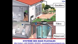 Explication du Système des eaux des pluie 4 [upl. by Sucul517]