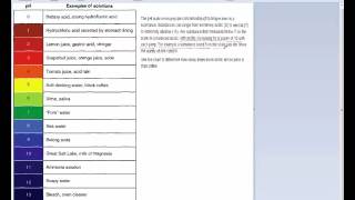 GED Science pH Scale Example Problem [upl. by Earahs]