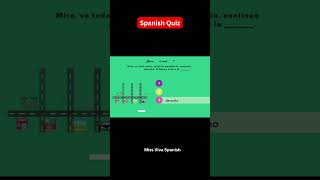 Giving amp Asking directions in Spanish learnspanish spanishonlineforfree [upl. by Llenaej]