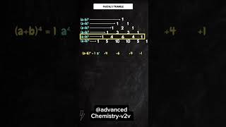 Pascal Triangle and binomial theorem pascaltriangle bionomial ytshorts [upl. by Kakalina]