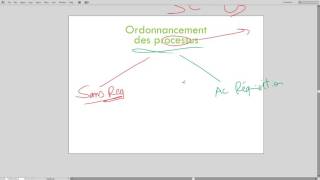 Ordonnancement des processus introduction  DARIJA [upl. by Ahsieym376]