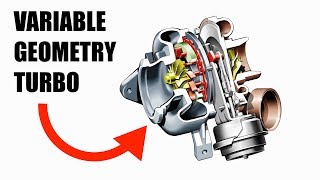 Variable Geometry Turbocharger  Less Lag More Torque [upl. by Fermin]