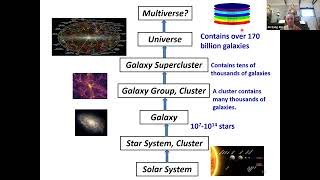 佛教宇宙學簡介7 Introduction to Buddhist Cosmology part 7 [upl. by Nuj]