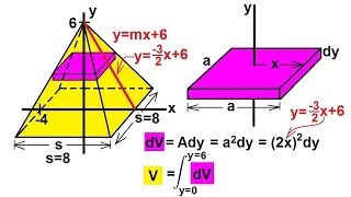 Volume of Revolution about the xaxis 1  ExamSolutions [upl. by Ymmaj]