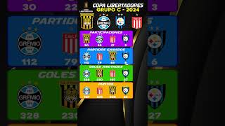 Grupo C Gremio vs Estudiantes vs The Strongest vs Huachipato  Copa Libertadores 2024 [upl. by Ande781]