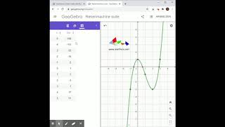 GeoGebra Functiewaardentabel en afgeleiden [upl. by Eniotna]