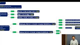 Making of Karl Fischer Reagent History Principles amp Side Reaction [upl. by Aslam]