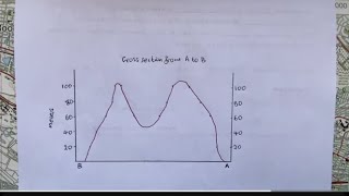 Geography mapwork Cross sectionmapping and intervisibility [upl. by Odranar]