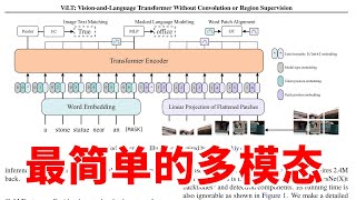 ViLT：使用Transformer最简单的多模态模型，同时处理图像和文本，大力出奇迹！ [upl. by Nnuahs766]