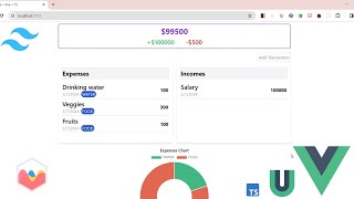 Expense Tracker using Vuejs 3 and Chartjs [upl. by Josefina272]