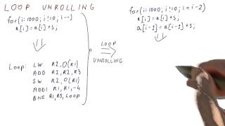 Loop Unrolling  Georgia Tech  HPCA Part 3 [upl. by Neyuh]